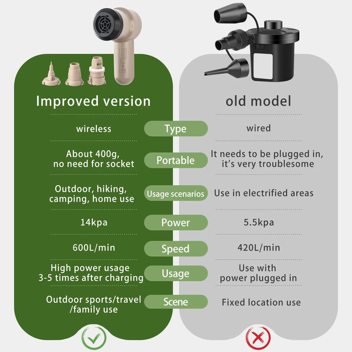 DOTWISE™ High Flow Air Pump – Compact & Portable
